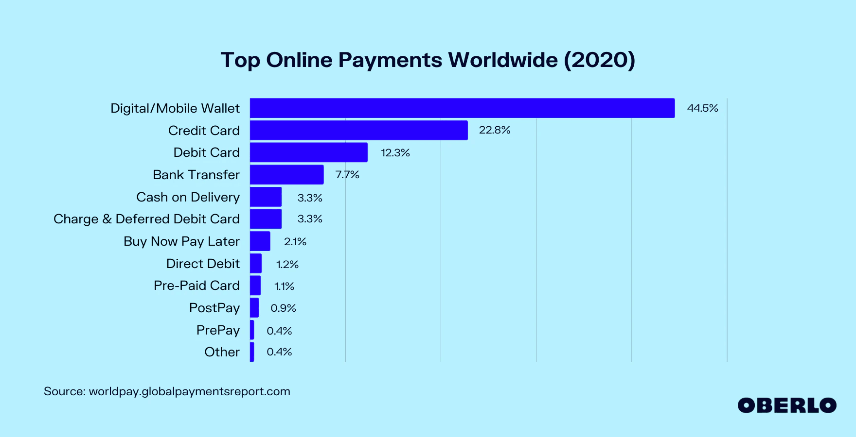 online payment